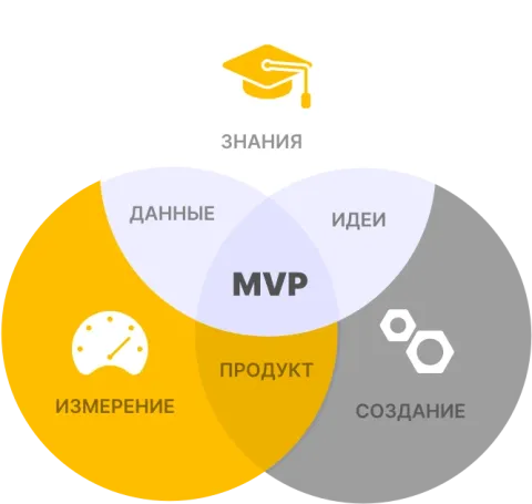 Слайд — group_10.svg