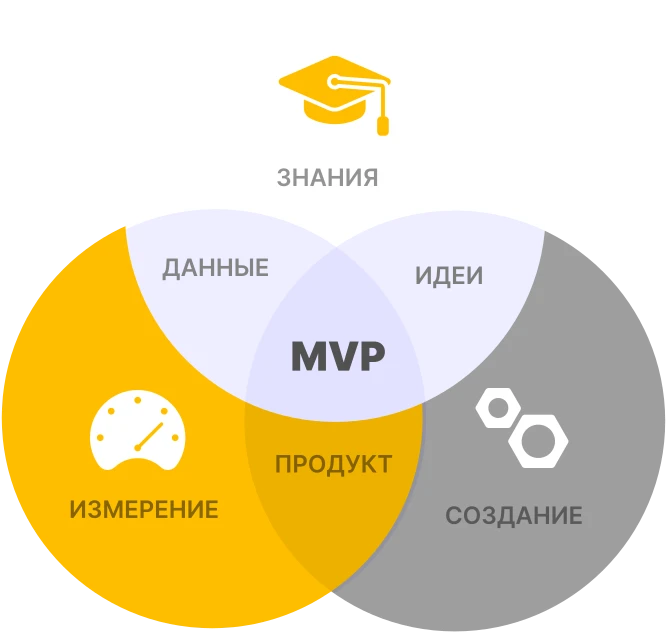 Слайд — group_10.svg